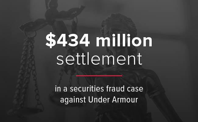 On the Eve of Jury Trial, Under Armour Investors Secure $434 Million in Securities Fraud Suit
