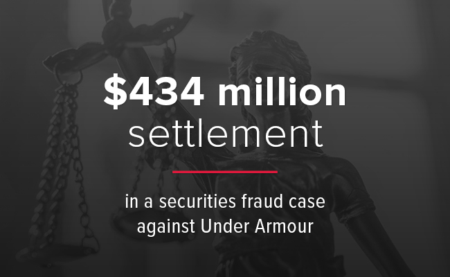 $434 Million Record-Setting Recovery in Under Armour Securities Fraud Suit